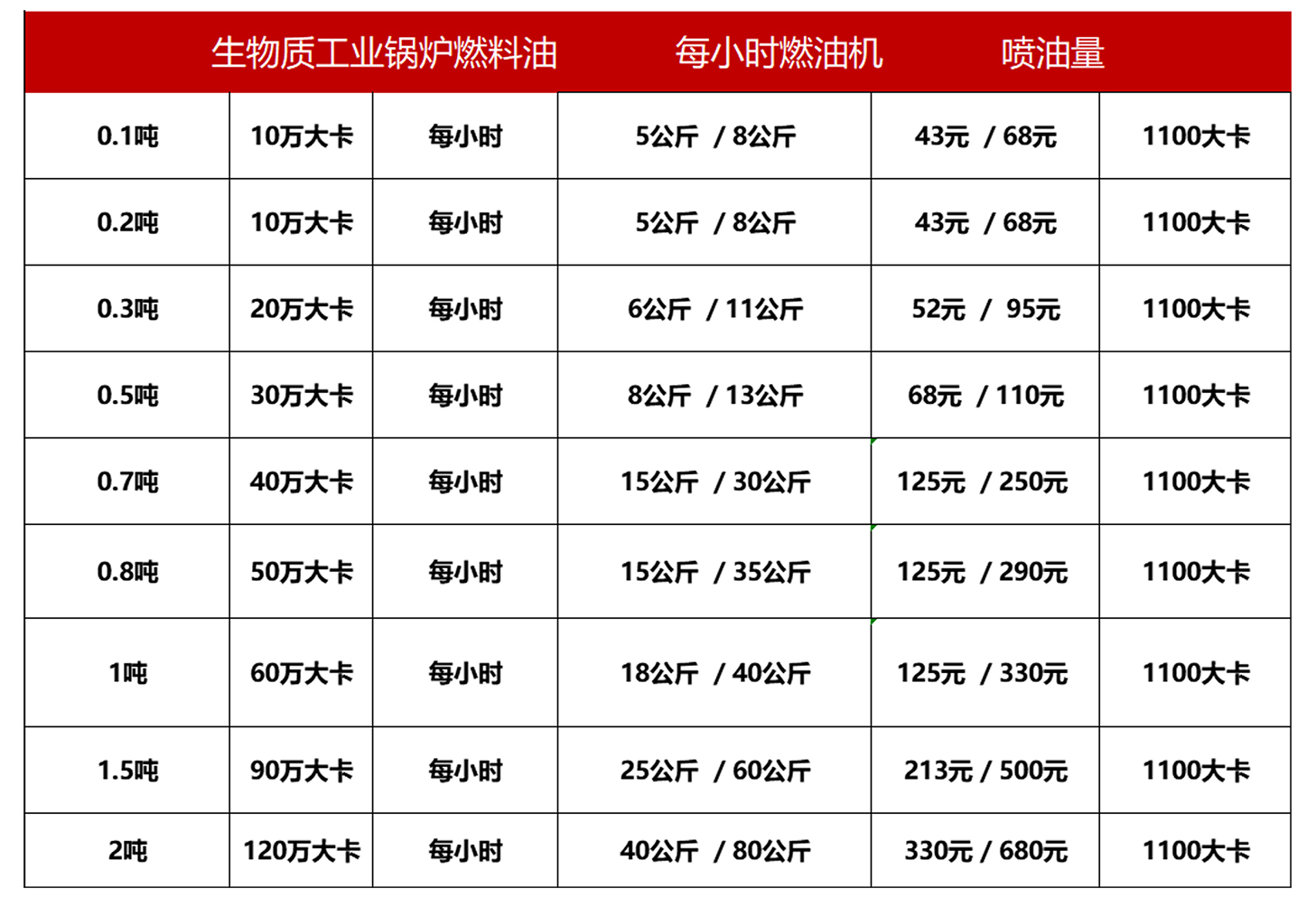 用量价格表-2.jpg